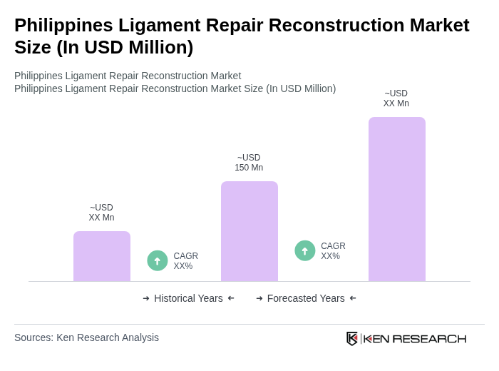 Philippines Ligament Repair Reconstruction Market Size